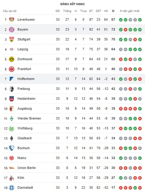 Hoffenheim vs Bayern