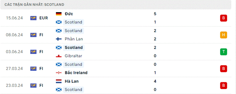 Scotland - Thụy Sỹ