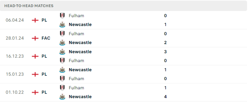 Fullham vs Newcastle