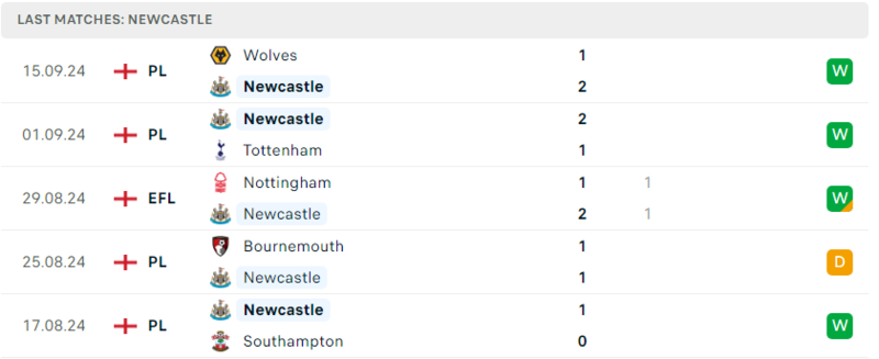 Fullham - Newcastle