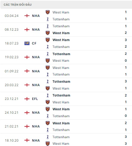 Tottenham vs West Ham