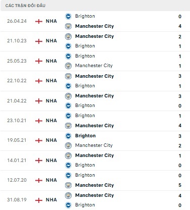 Brighton vs Man City