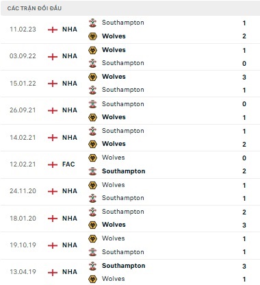 Wolves vs Southampton