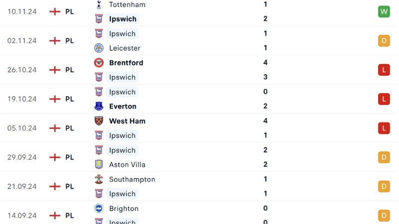 Ipswich - Man Utd