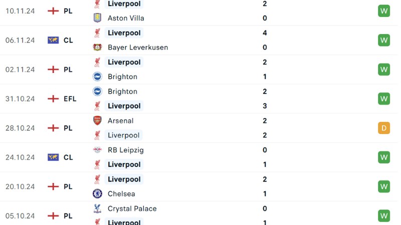 Southampton vs Liverpool