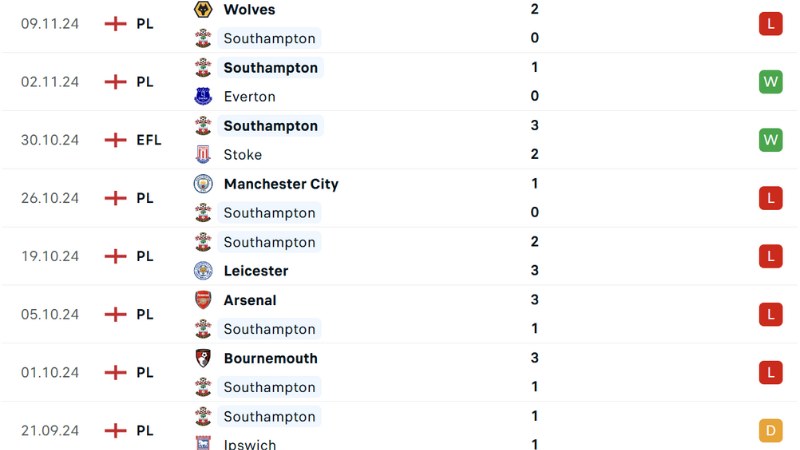 Southampton - Liverpool